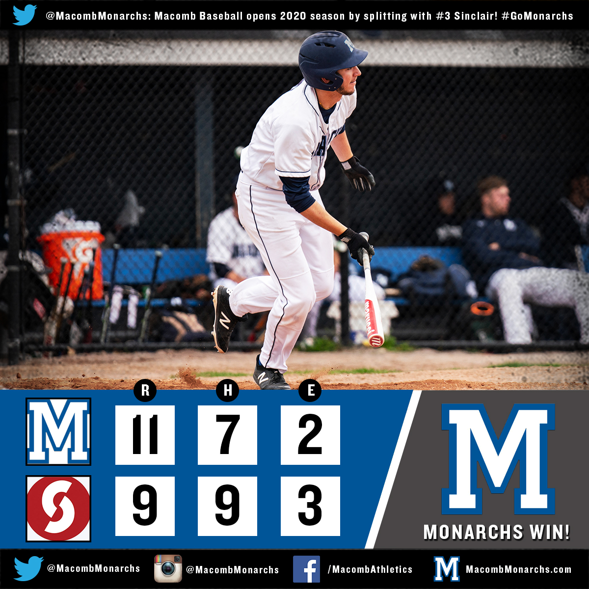 MacombMonarchs's tweet photo. ⏪#ThrowbackThursday⏪

On Feb. 22, 2020, baseball toppled No. 3 Sinclair, 11-9, to earn an opening day split. In all, the Monarchs faced three top-10 teams in the shortened season and went on to post a 4-4 record overall!

The 2021 season is scheduled to begin March 26 at Mott. https://t.co/igq3xFcIdz
