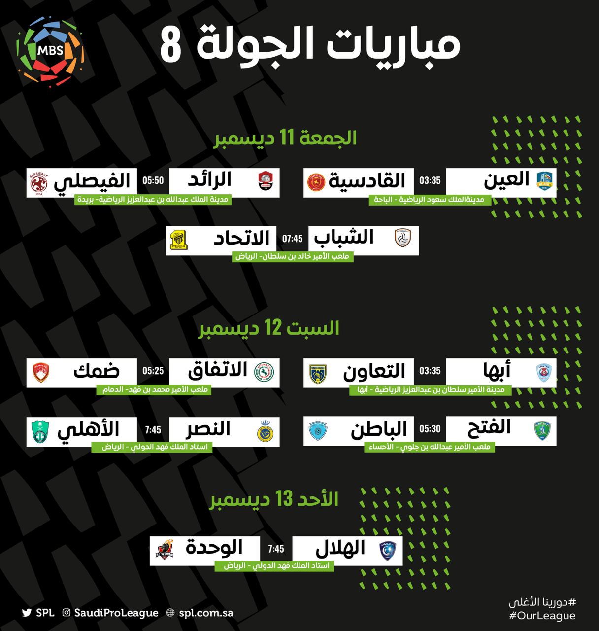 نقره لتكبير أو تصغير الصورة ونقرتين لعرض الصورة في صفحة مستقلة بحجمها الطبيعي