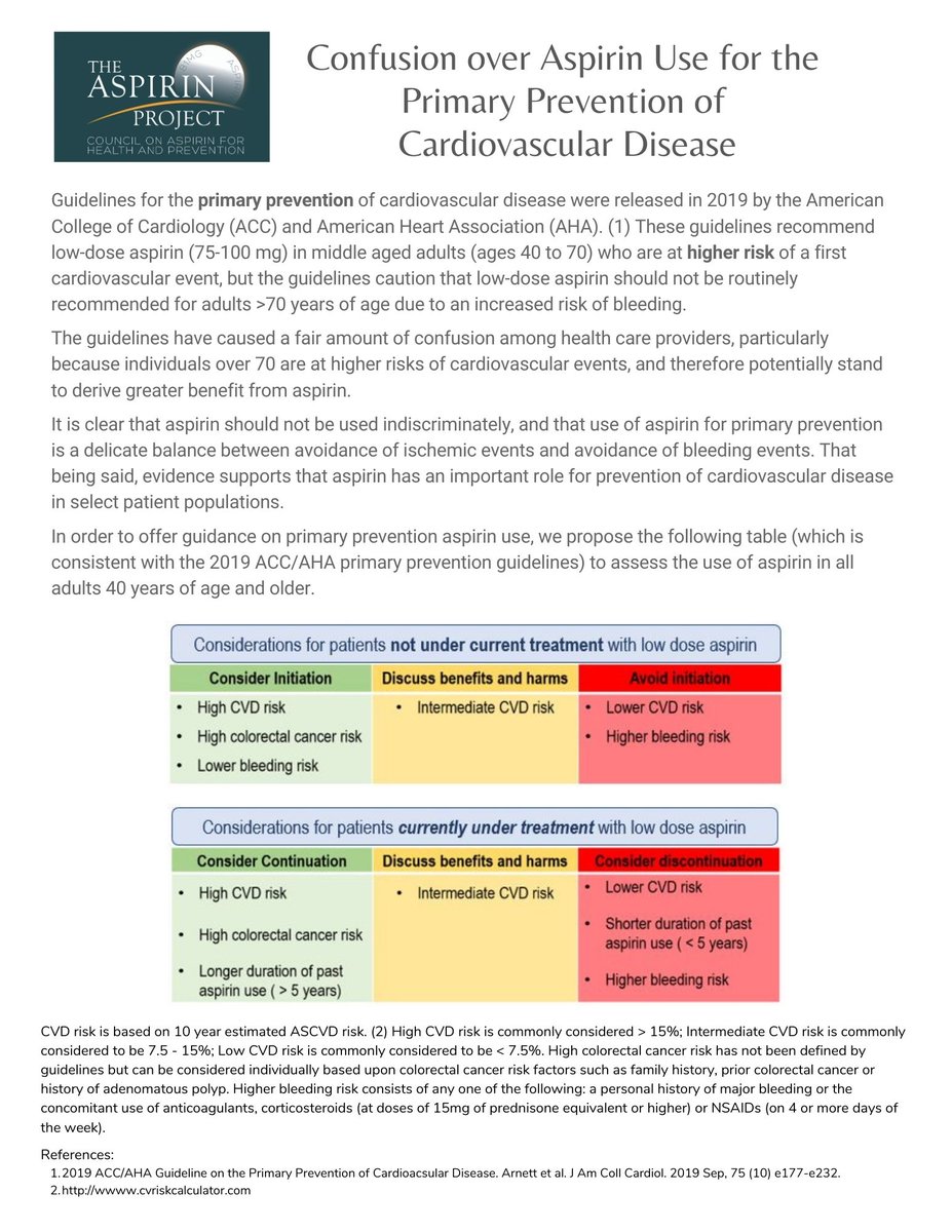 In response to the confusion over aspirin use for the primary prevention of CVD, the Aspirin Council has put together a 1-pager, including a table to assess aspirin use in adults 40 years of age and older.