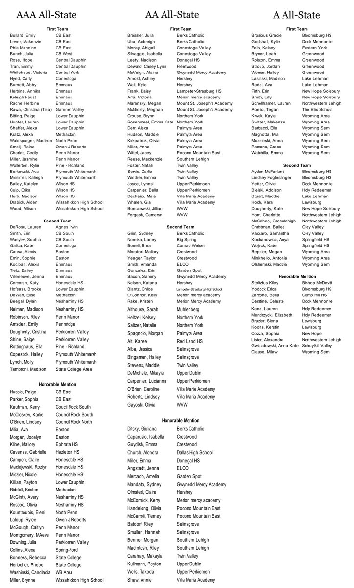 Congratulations to the players selected to the 2020 Pennsylvania All-State 🏑Teams!