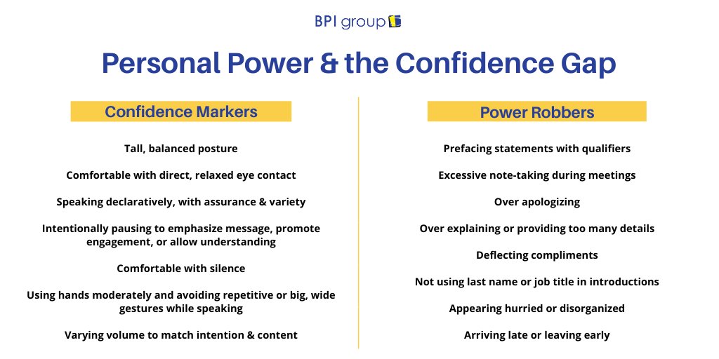 BPIgroup's tweet image. #Confidence isn’t a feeling; it’s a set of specific behaviors that can be learned, practiced, &amp;amp; demonstrated. BPI group’s Brenda Wensil shares tools to help you step into your personal power, such as recognizing your Confidence Markers &amp;amp; Power Robbers: ow.ly/BWLQ50CI2KH