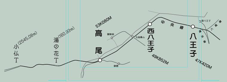 手持ちの八王子本に中央線縦断面図が入ってたので駅の距離は拾えたんだけど、トンネルの距離程がわからんな。長さ(旧線の方)は書いてあったから載せておく