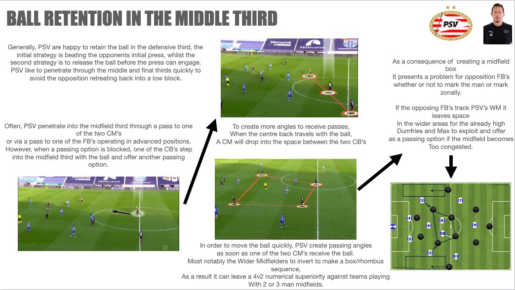 RussellPope99's tweet photo. Pleased to be able to share with you my PSV Eindhoven Tactical Analysis Case Study!

I hope you'll enjoy reading my Case Study, as much as I enjoyed creating it

If you wish to view it, please RT, Follow and DM me so I can send you the link!

#PSV #PerformanceAnalysis https://t.co/A2vfRey9hk