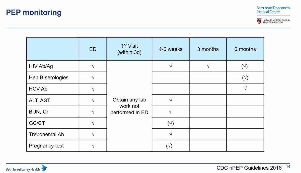 5/CDC guidelines recommend #1 or #2. Check out this chart on the preferred options No major studies with TAF for PEP. Alternatives are listed below. Options such as Darunavir/r are available, but RAL/DOL prob better toleratedLink to CDC guidelines:  https://www.cdc.gov/hiv/pdf/programresources/cdc-hiv-npep-guidelines.pdf