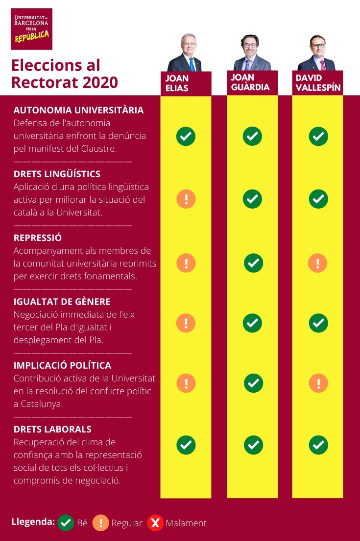 Bellvitge per la Democràcia tweet media