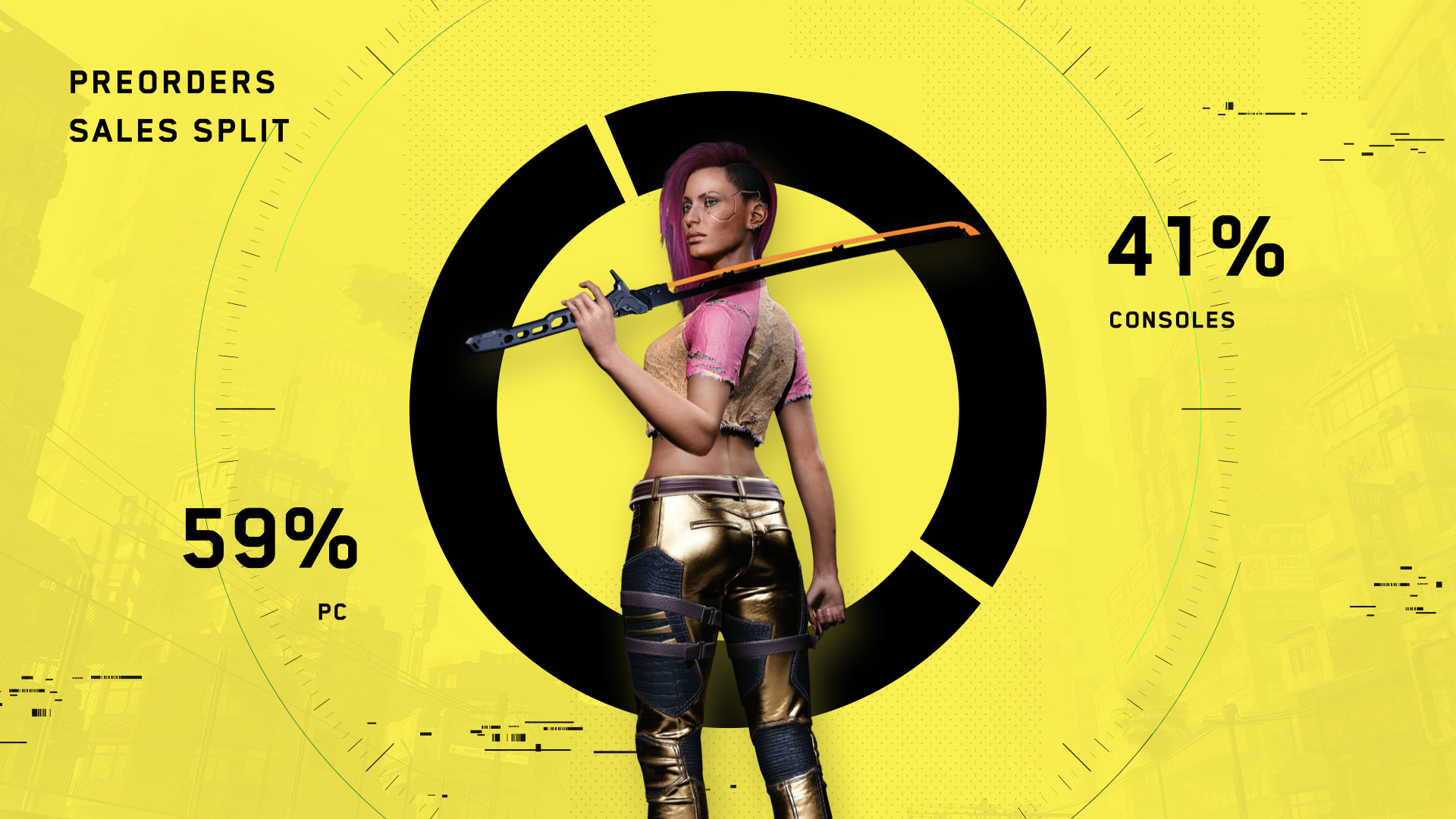 Cyberpunk 2077 vendeu 59% das cópias somente no PC, se tornando o maior launch da história da plataforma