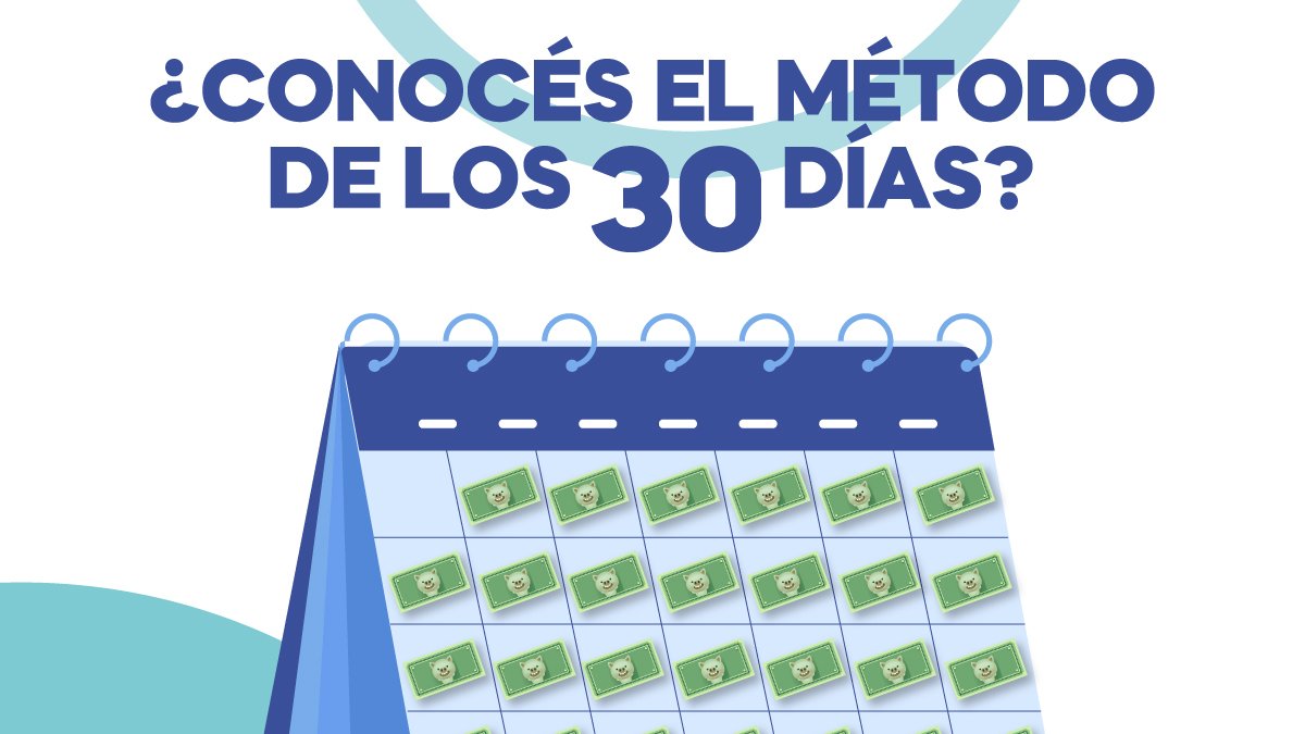 invuelto's tweet photo. 💪📅El método de los 30 días consiste en comenzar ahorrando $1 el primer día del mes y a medida que pasan los días, ir aumentando $1 cada día.

😱Al final del mes vas a tener ahorrados $465. Piola eh.

#vuelto #ahorro #inversion #economia #alcancia #argentina #ahorrar #plata https://t.co/qckOBKmMhq