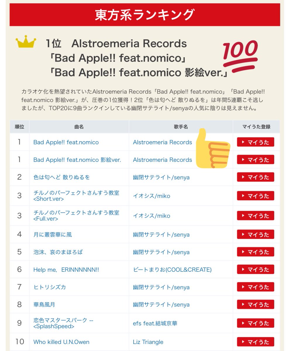 Alstroemeria Records Alst Official Twitter