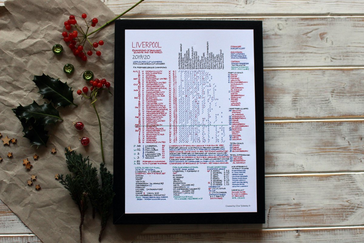 CommentaryCharts tweet media