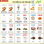 「そうだったの？」で溢れる。今さら聞けない食べ物の違い。