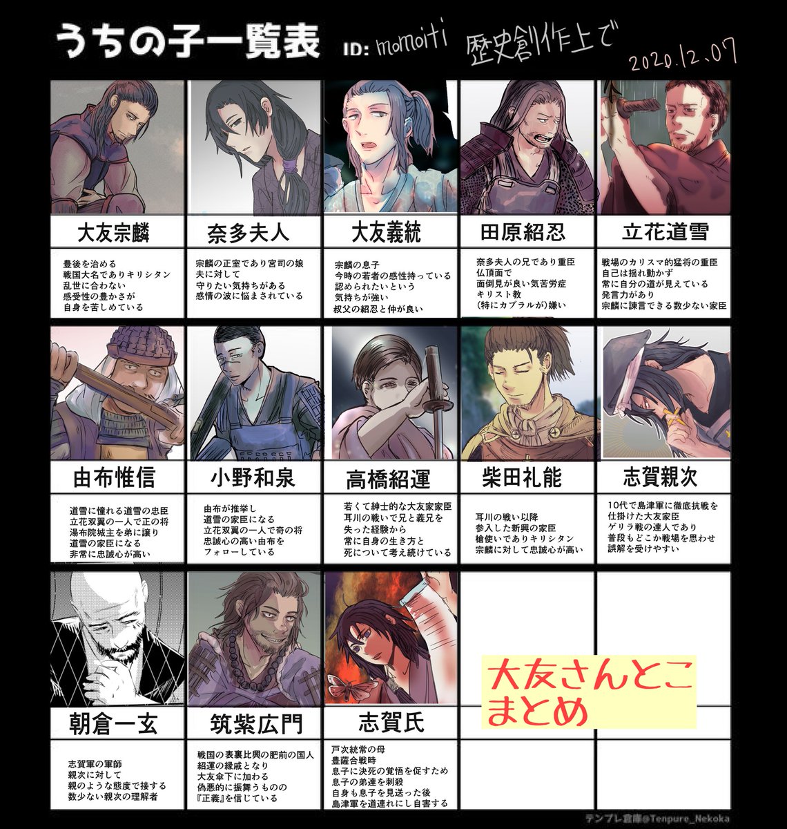 百 うちの子一覧 歴史創作 歴史創作し始めて1年 創作したキャラクターは30人になりました 漫画作品での顔つきモブは省きました 毎回苦戦して描いておりますが 見て下さってありがとうございます もっと色々描けるようになったら良いな と思ってます