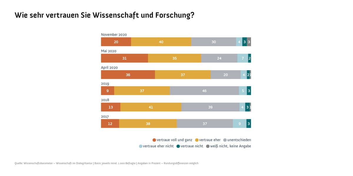 Ernst Dieter Rossmann tweet media