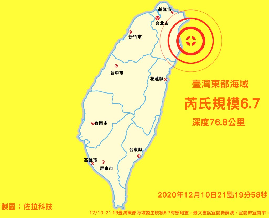 剛才的有感地震在哪裡 黃色警報 芮氏規模6 7深度76 8公里的地震發生在宜蘭縣政府東方27 2公里 位於臺灣東部海域 震央 24 738 122 032 地震時間 年12月10日21點19分58秒本警報滯後8分鐘中央氣象局發佈 詳情 T Co Mwbwaegzkk T Co