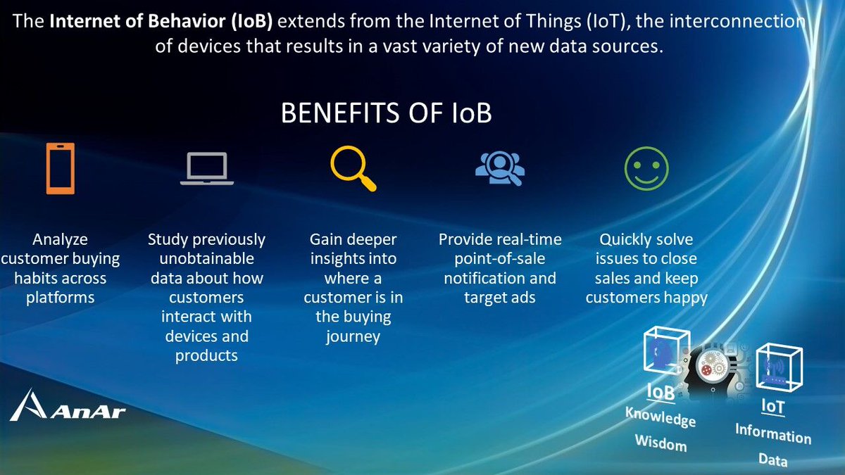AnArSolutions's tweet image. The collection of usage data and data by IoT devices provides valuable information about users’ behavior, interests, and preferences. Thus the concept of Internet Behavior (IoB) was born.
#IoB #IoT #InternetBehavior #AnArSolutions #notstoppingat299