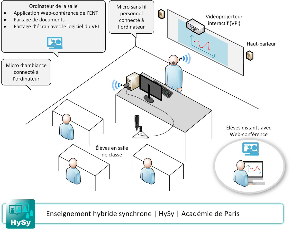 PhTAILLARD's tweet photo. La DANE @Academie_Paris déploie 1 solution pour permettre un enseignement hybride synchrone où l’enseignant fait cours simultanément à la partie de sa classe présente en salle et au reste des élèves distants

  🎦 suivez-moi en classe pour 1 cours #HySy >

https://t.co/q1YN0O2Cvp https://t.co/rqBpAJVk7O