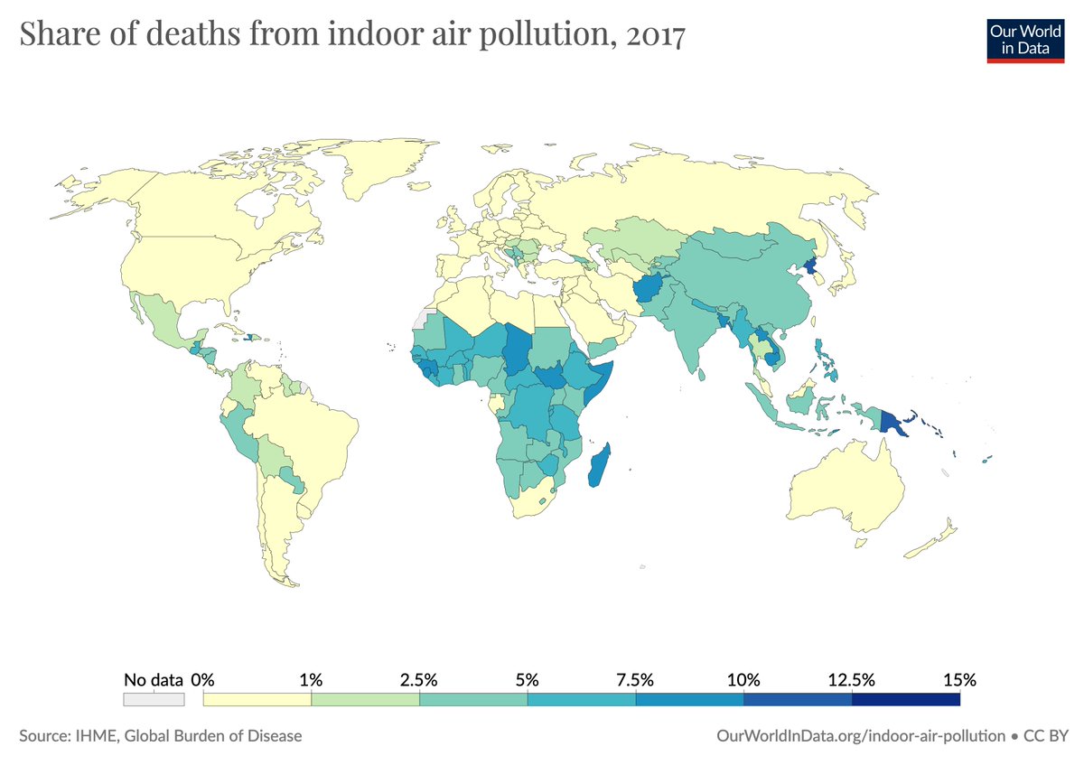 The lack of access to modern energy comes at a massive cost to the health of people in energy poverty. Indoor air pollution – which the WHO calls “the world’s largest single environmental health risk” – kills at least 1.6 million people annually.[also  https://ourworldindata.org/indoor-air-pollution]