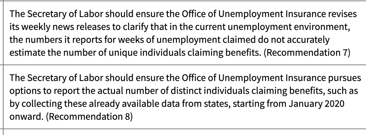 per GAO recommendation, DOL warns in footnote that “Continued weeks claimed represent all weeks of benefits claimed during the week being reported, and do not represent the number of unique individuals filing continued claims.” https://www.gao.gov/reports/GAO-21-191/#Recommendations 4/4