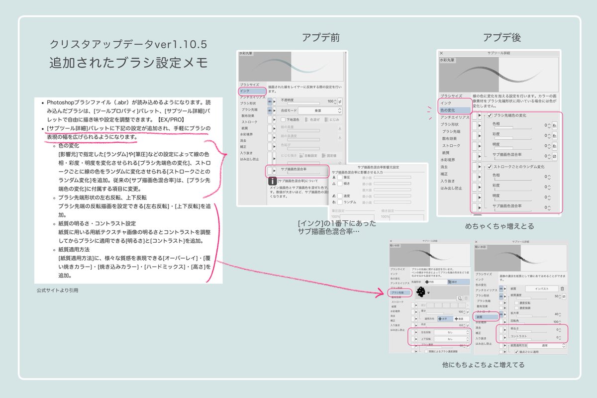 27pt クリスタのアップデート1 10 5でphotoshopのブラシが読み込めるようになったと同時に しれっとパワーアップしてたブラシ機能まわりを少しだけ触ってみたメモ です まだちょっとよくわかってない感じです 全人類が大好きなレインボー色鉛筆ができる