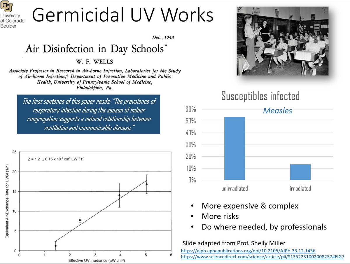 7/ Germicidal UV works, BUT it is more expensive, it is dangerous if shone on people, and needs professional design, installation, and maintenance. So we recommend it only when filtration not possible (e.g. prisons, waiting rooms for Emergency in hospitals etc.)