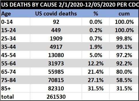 rats. i made an XLS error on that table.it was locked to a cell in a prev version, so the %'s are wrong.this is the corrected version.apologies.