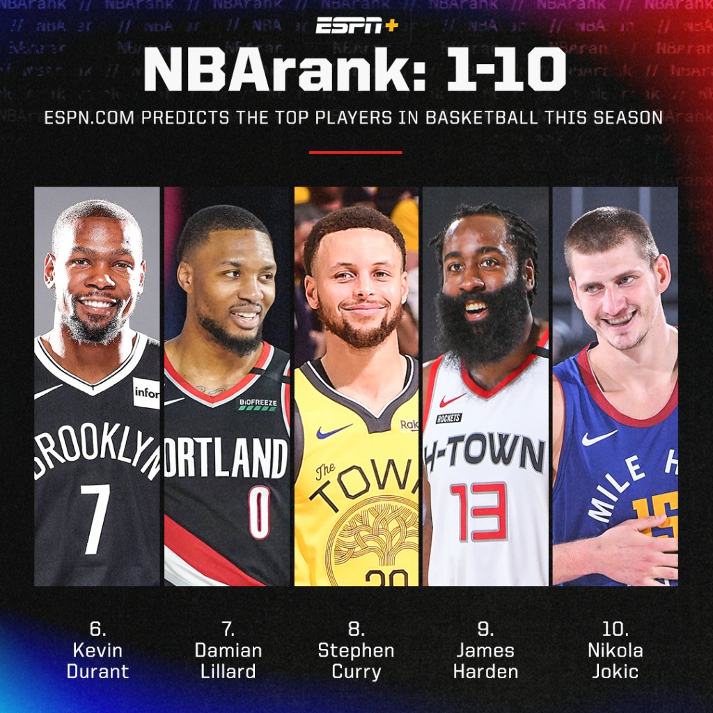 Mikroprozessor stimulieren Produktiv espn top 100 basketball 2019 nba