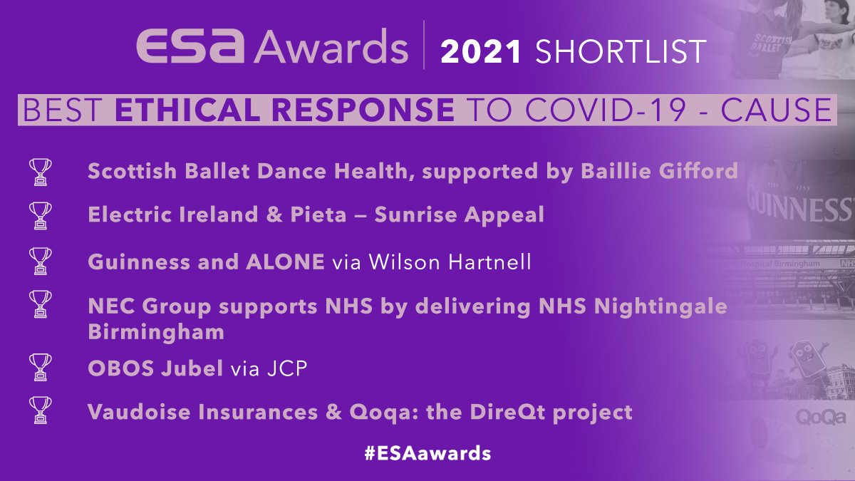 EuropSponsAssoc's tweet photo. 1⃣9⃣ Best Ethical Response to COVID-19 - Cause

- @BaillieGifford x @scottishballet Dance Health
- @ElectricIreland x @PietaHouse Sunrise Appeal
- @GuinnessIreland x @ALONE_IRELAND 
- @thenecgroup supports @NHS
- @Obos1 Jubel
- Vaudoise Insurance x #QoQa

#ESAawards 🏆 https://t.co/8kQ8V4vZXx