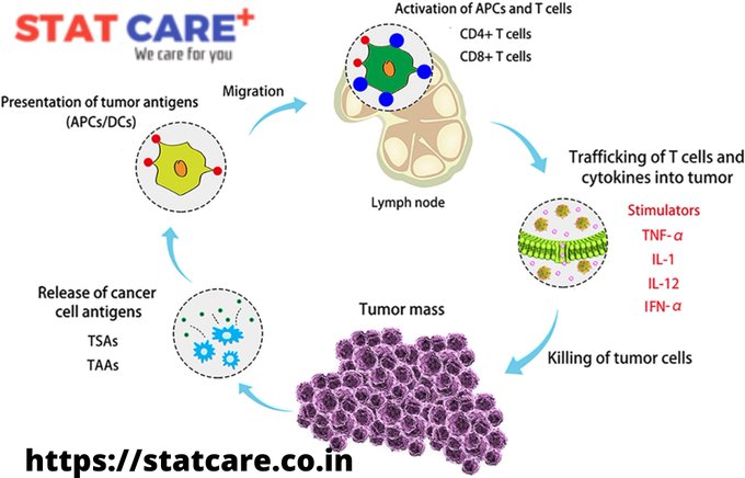 statcare3 tweet picture