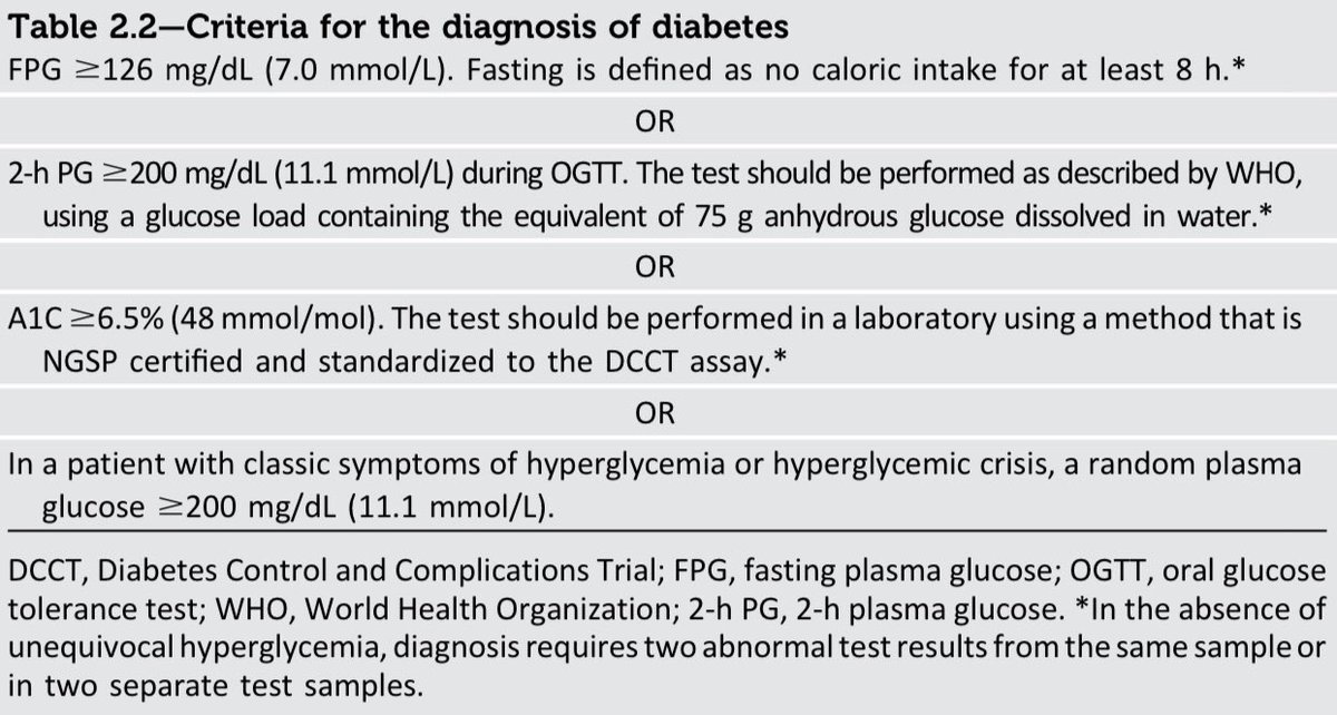 Global epidemiology of prediabetes - present and future perspectives. - Abstract - Europe PMC