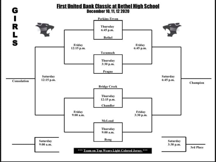 Bridge Creek Sports tweet media