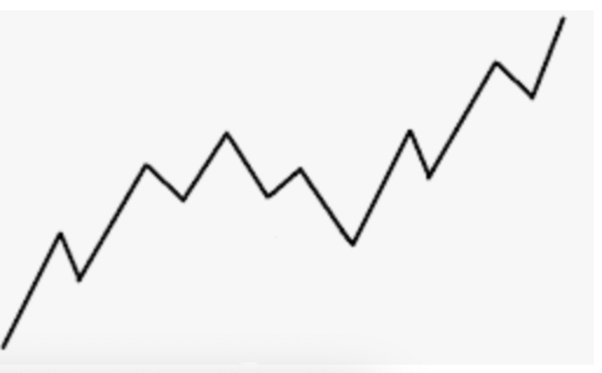I adapted this idea from  @TimothyDSnyder who talks about how Trump "broke" the story.In fact, if we keep working hard each generation, the arc of history might look like thisTrump pushed the graph way, way down. But it was sliding down anyway. 5/