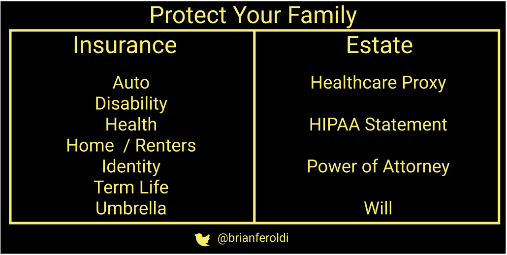 15/ Personal FinancesProtect your family from disaster!