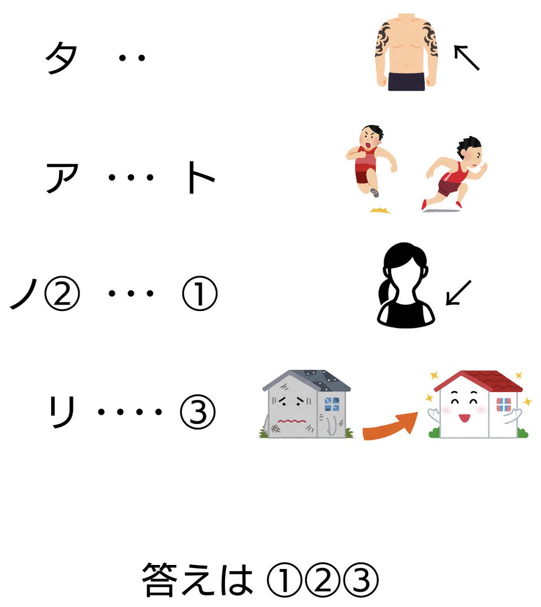Rお日様謎 No 105 こんばんは 本日の謎です 文字とイラストから を導いてください Rお日様謎 謎解き ナゾトキ 松丸亮吾のひらめきラボ 解けたらrt ヒントや正誤判定はdmへ