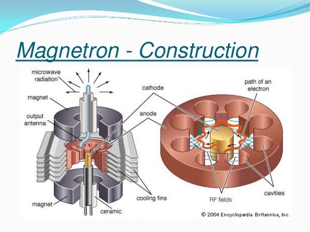 Many things are looking like magnetrons.  https://twitter.com/moondoggsikes80/status/1336905793308856328