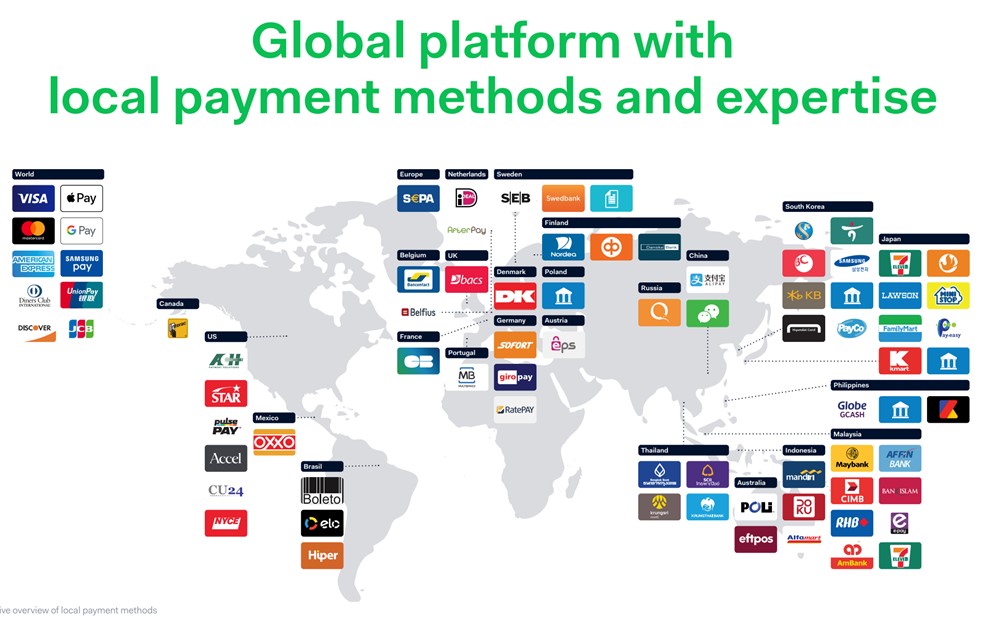 12/ TailwindsI would argue that Adyen experiences three main tailwinds:- Globalization: need for a platform that works on a global scale- Digitalization: need for unified and omni-channel commerce - Evolvement of payment schemes: rise of payment alternatives