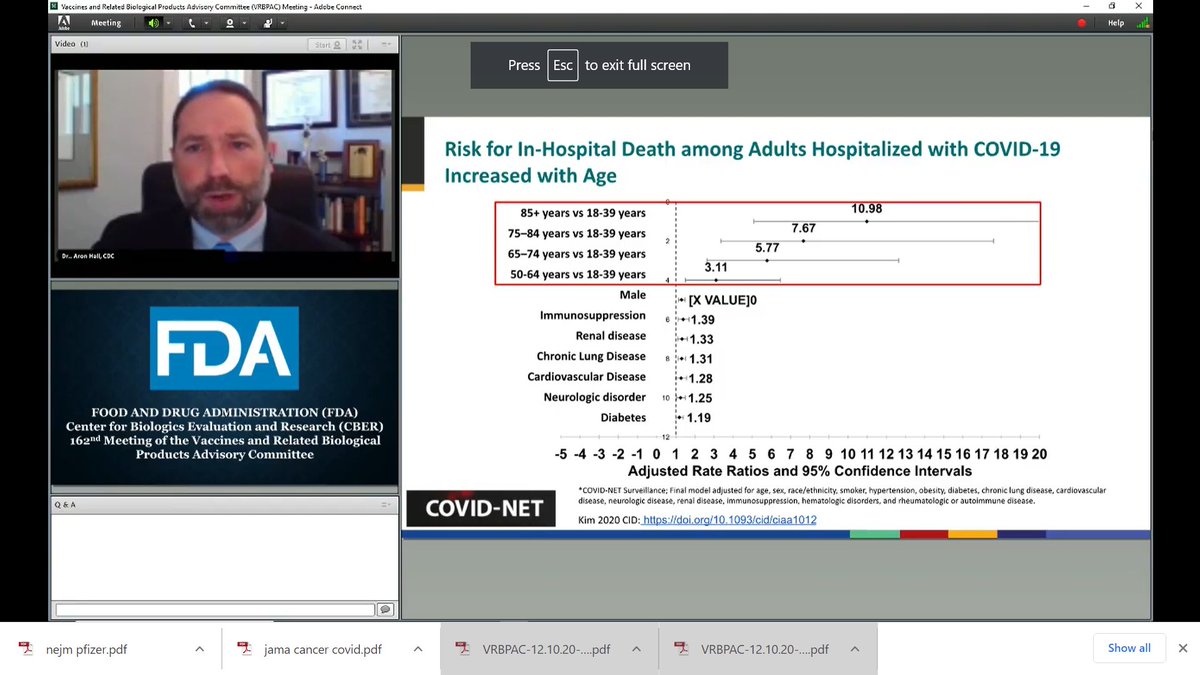 Age is the strongest risk factor for in-hospital death from covid. Other important risk factors are being a male, being immunosuppressed and have kidney disease.  #vrbpac