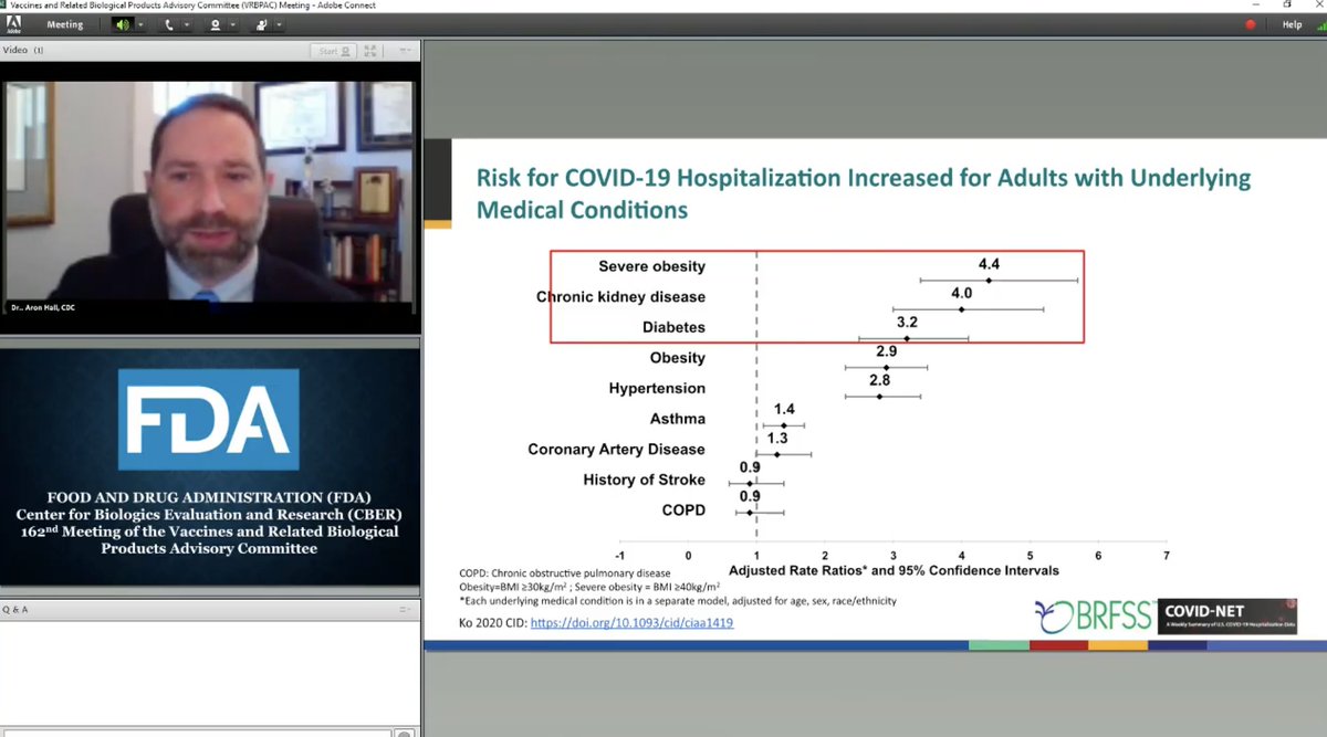 atulbutte's tweet photo. Older age is the highest independent risk-factor for in-hospital mortality with #COVID19. Specific risk factors are listed as well: obesity, kidney or lung disease, immunosuppression, and others. #FDALive here https://t.co/SUPRdaaUi1 https://t.co/CJqt1CQOdl
