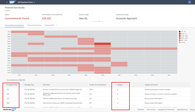 MargotPfefferle's tweet photo. We are pleased to announce the general availability of the new @SAP Readiness Check capabilities: Financial Data Quality (FDQ), Effort Drivers for “Potentially High” Ranked Simplification Items. Find out more from the blog. @SAPCloudERP @SAP_S4HANA https://t.co/2mzJ7nC6Ih https://t.co/Q6NMJ3tNXh