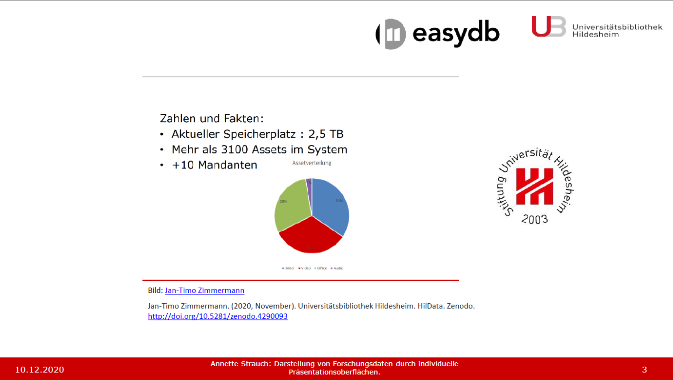 fdmincoop's tweet image. #easydb und #HilData - UB Hildesheim. Programmfabrik.