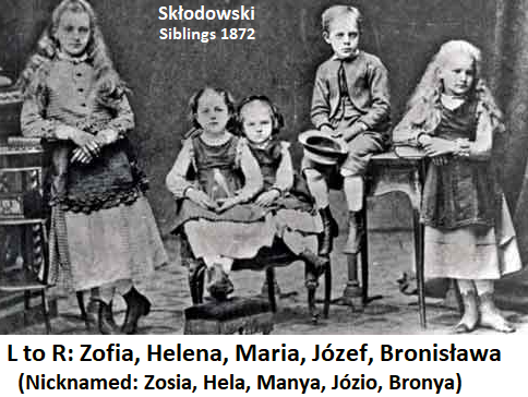  #TriviaThursday 'Congress Poland' had been created out of the French-dominated Duchy of Warsaw, but dissolved when Marie was a baby. As a child, little Maria was nicknamed "Manya" by her parents, 4 elder siblings, and friends.  #MarieCurie
