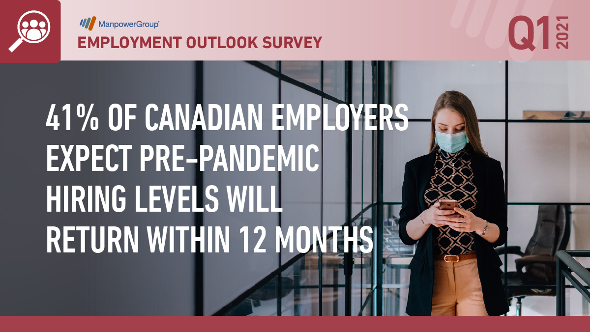 How is the pandemic impacting hiring intentions in Canada? Results of our new hiring survey reveal the industries and cities with the best prospects for job seekers in the coming months: hubs.li/H0CgpV_0