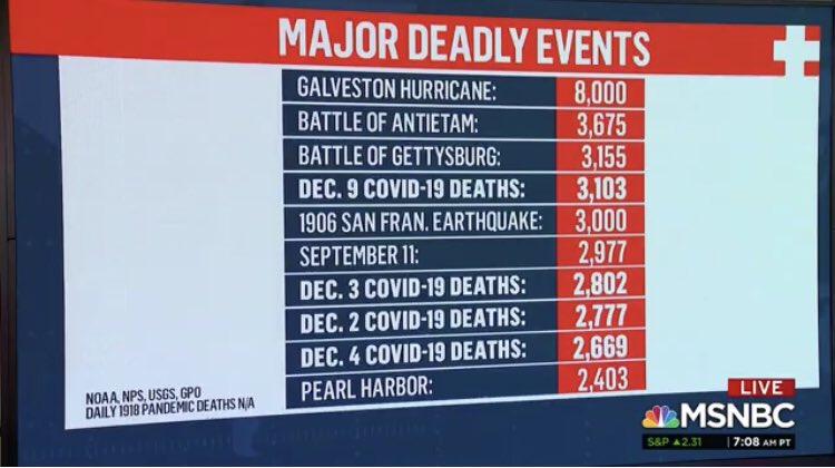 JesseRodriguez's tweet image. This is just astonishing @MSNBC