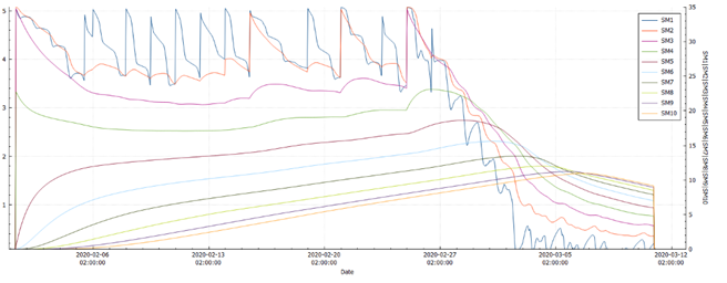 SWAMP PROJECT tweet media