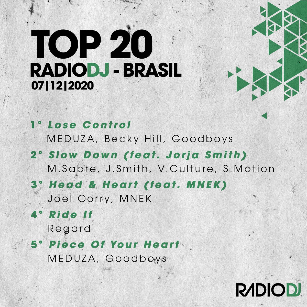 radiodj's tweet photo. TOP 20 DJS BRASIL atualizado com sucesso, ouça agora em nosso Spotify! https://t.co/FMbvYWeyJ6