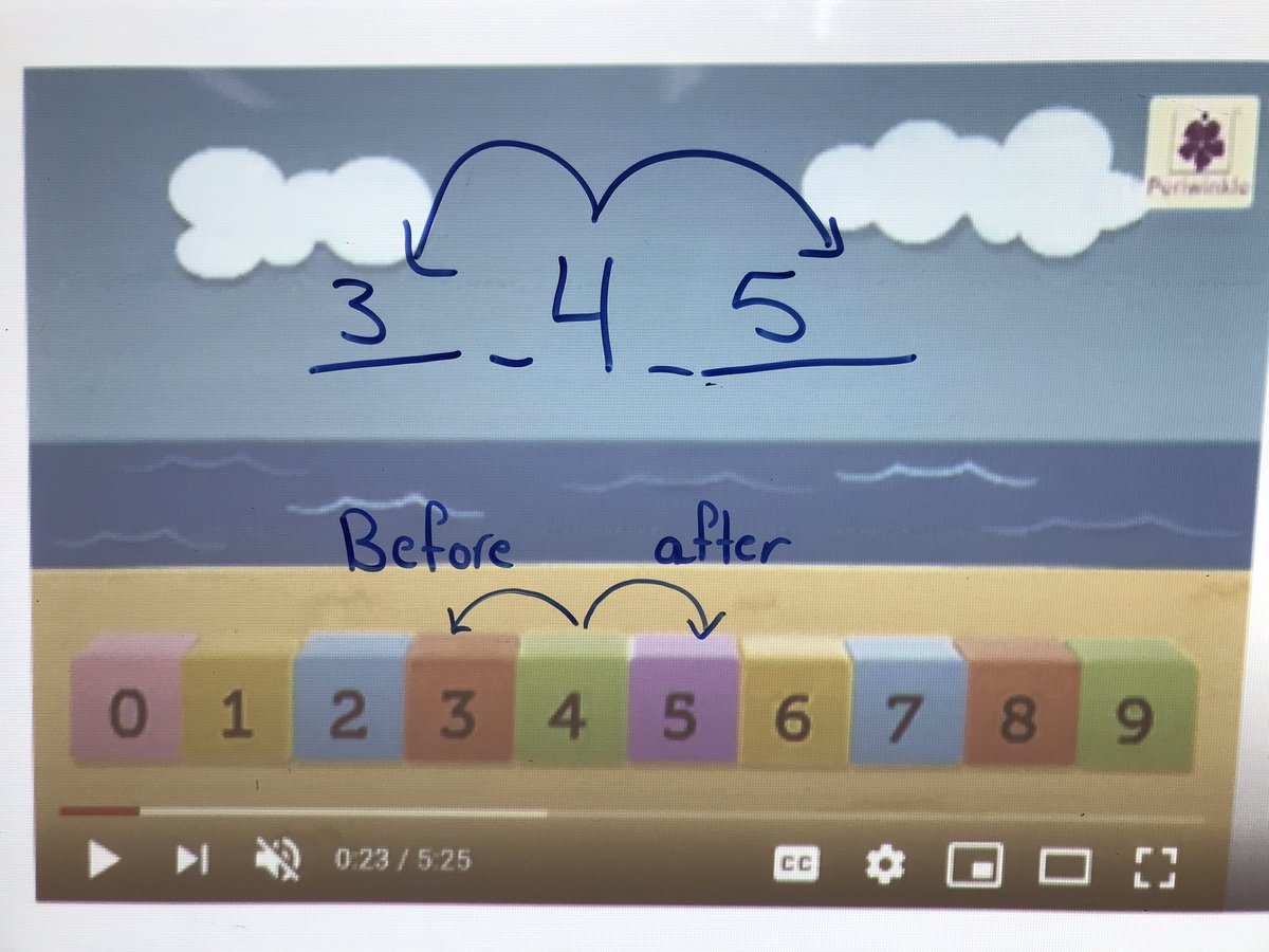 Darineyassine's tweet image. KG3Ss enjoyed filling their own number lines &amp;amp; identifying the numbers coming before &amp;amp; after a specific Number while playing an interactive game collaboratively #Math_is_Fun  @TawilNoor @Hhhsinfo @tbaassiri @DaraziFarah