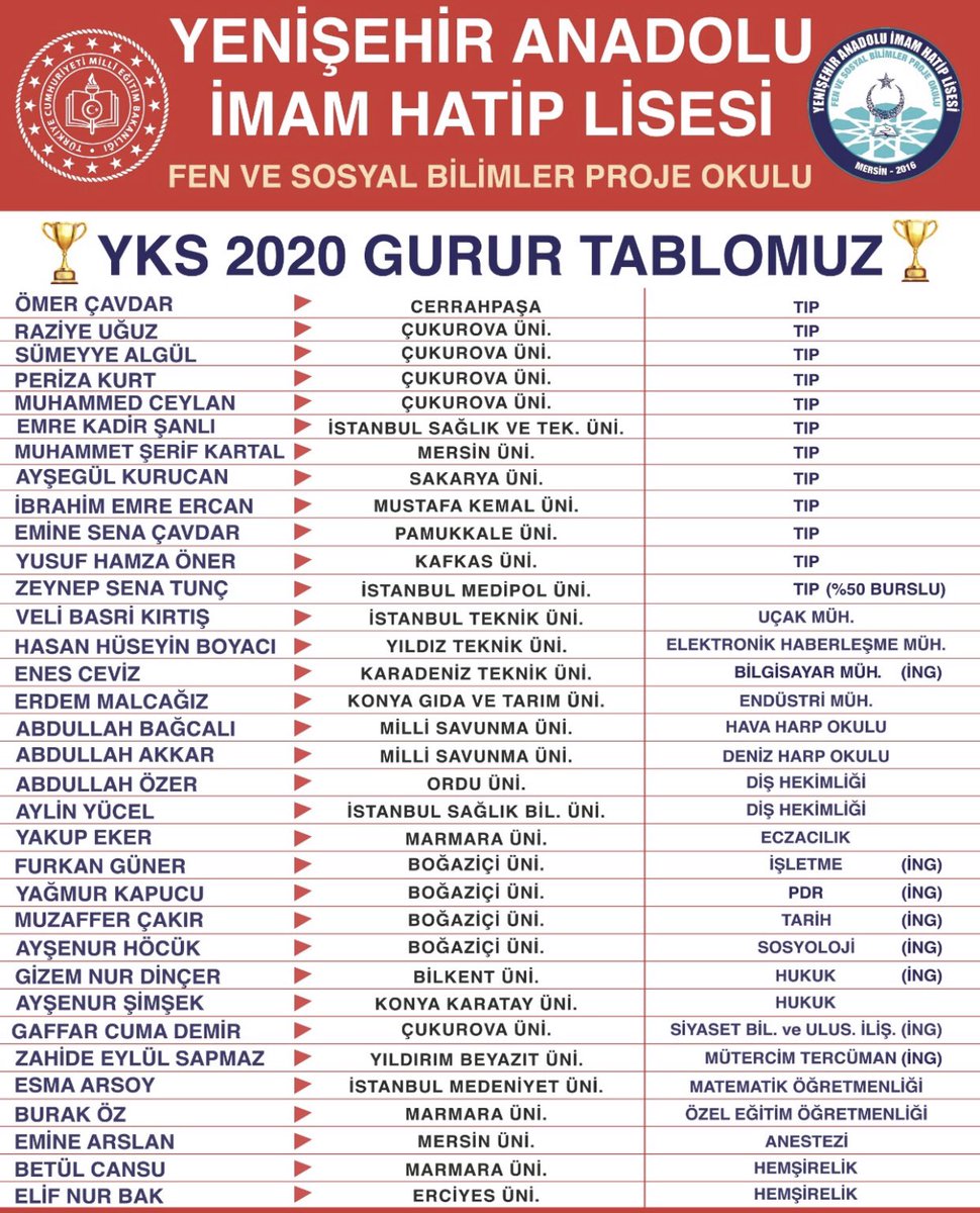 YENİŞEHİR ANADOLU İMAM HATİP LİSESİ OLARAK DAHA ÇOK ÇALIŞACAĞIZ...🇹🇷📚🏆
#eğitimyükselişte 
@ziyaselcuk @yilmaznazif @AdemKoca46 @MersinMEM @MemBasin @yenisehirmem_33 @kamilyilmaz33