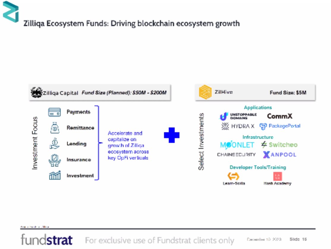 Michael describes Zilliqa Capital, a permanent capital vehicle to accelerate the growth of  #DeFi and  #OpFi on the zilliqa platform. Zilliqa Capital complements ZilHIve in a way that enables the company/platform to target many levels/layers.