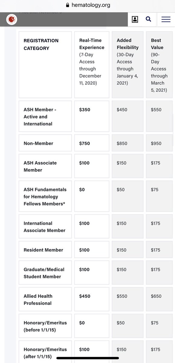 🚨 ⚠️ UPDATE CLAXON ⚠️ 🚨 

We just heard that @DaiichiSankyo have spoken to @ASH_hematology asking them to enable more #PatientAdvocates to access the conference without excessive fees #NoASHforPatients 

Thanks for your support! Looking forward to hearing from other companies..