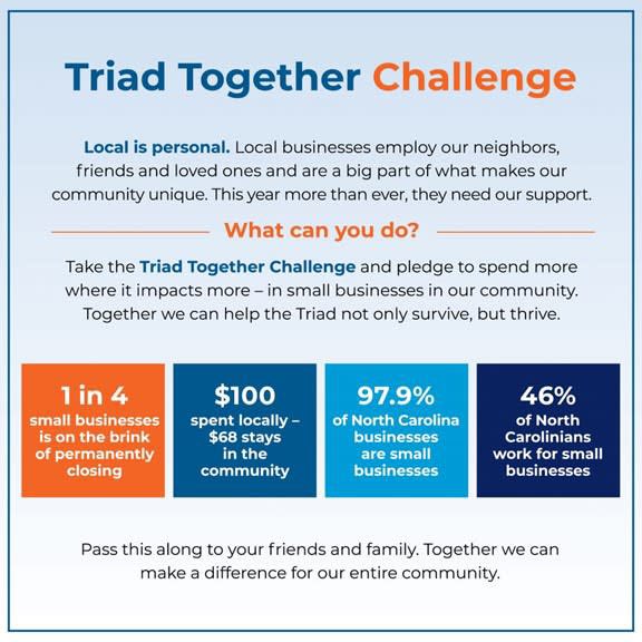DowntownGSO's tweet photo. This year, more than ever, we understand the importance of locally owned businesses as the heart of our community. Together, the Triad’s downtown associations are pledging their support for the #TriadTogether Challenge. https://t.co/D6VGERblle https://t.co/vwJLK2AmBl