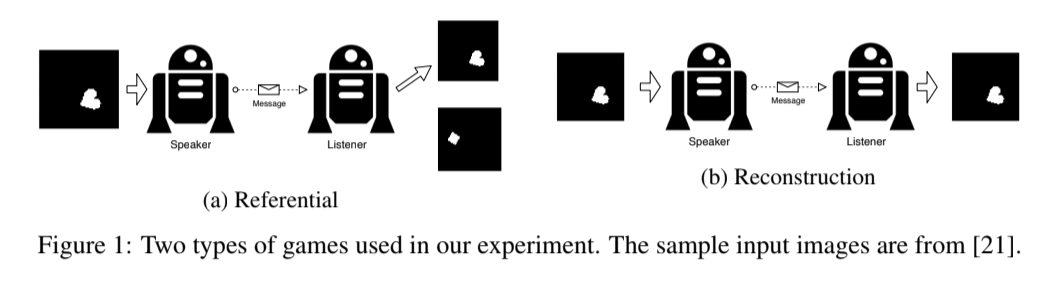 Finally, with  @slowiika,  @ShawnGuo13, & Yi Ren we will present "𝗜𝗻𝗱𝘂𝗰𝘁𝗶𝘃𝗲 𝗕𝗶𝗮𝘀 𝗮𝗻𝗱 𝗟𝗮𝗻𝗴𝘂𝗮𝗴𝗲 𝗘𝘅𝗽𝗿𝗲𝘀𝘀𝗶𝘃𝗶𝘁𝘆 𝗶𝗻 𝗘𝗺𝗲𝗿𝗴𝗲𝗻𝘁 𝗖𝗼𝗺𝗺𝘂𝗻𝗶𝗰𝗮𝘁𝗶𝗼𝗻", Talking to Strangers workshop  https://sites.google.com/corp/view/emecom2020/home   https://drive.google.com/file/d/1ZWPi2FckB3Q9fpE7rd7rgPcd4haOVbBY/view