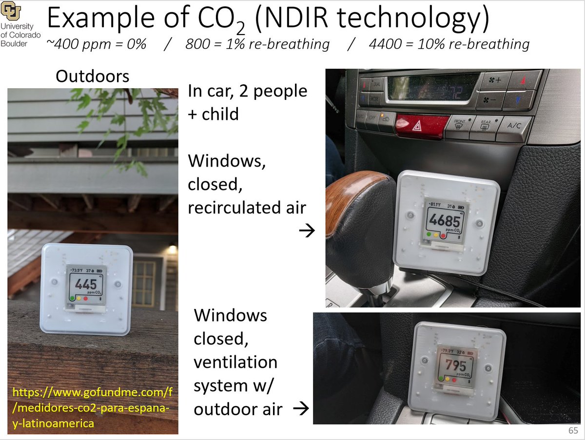 10/ For ventilation, need to measure CO2 in all shared spaces. Low-cost NDIR $90-$200- 400 ppm outdoor- 800 ppm = 1% of the air you air breathing, someone else has breathed it before- 4400 ppm = 10% rebreathing, very dangerous! Common in classrooms etc. without ventilation